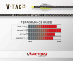 VTAC-25 300 Shafts - Image 2